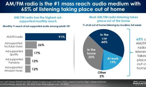 Six-steps-to-getting-radio-airplay-2